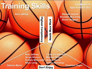 Training Skills                                                                  Participants at
                                                                            Agile Australia 2012

       Nick Jeffries                                                  Stewart Howell
                                                                     Brendan McCarthy




                            Highest Competency
                                                                      Shane Wegerer




                                                   Needs More Work




                                                                                               Image: http://www.parisnajd.com/wallpapers/data/media/34/parisnajd_sport_10_09_003.JPG
                Nick Jeffries                    Linda Christensen
                Serge Shutov                     Michael Wright
                Robbie McDowall                  Archie Harris
                Rhys Long                        Justin Hennessy
 Salman Munir                                                     Prashant Sagar
                          Don’t Enjoy
 