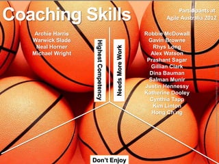 Coaching Skills                                                         Participants at
                                                                   Agile Australia 2012

    Archie Harris                                           Robbie McDowall
   Warwick Slade                                             Gavin Browne




                     Highest Competency
    Neal Horner                                                Rhys Long




                                          Needs More Work
   Michael Wright                                             Alex Watson
                                                             Prashant Sagar




                                                                                      Image: http://www.parisnajd.com/wallpapers/data/media/34/parisnajd_sport_10_09_003.JPG
                                                               Gillian Clark
                                                              Dina Bauman
                                                              Salman Munir
                                                            Justin Hennessy
                                                            Katherine Dooley
                                                              Cynthia Tapp
                                                               Kim Linton
                                                               Hong Ch’ng




                    Don’t Enjoy
 