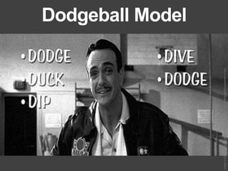 Dodgeball Model




Image: © 20th Century Fox http://images.hollywood.com/site/hank-azaria-dodgeball-utr.jpg
 
