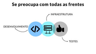 Se preocupa com todas as frentes
INFRAESTRUTURA
DESENVOLVIMENTO
TESTES
 