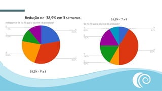 55,5% - 7 a 8
16,6% - 7 a 8Redução de 38,9% em 3 semanas.
 