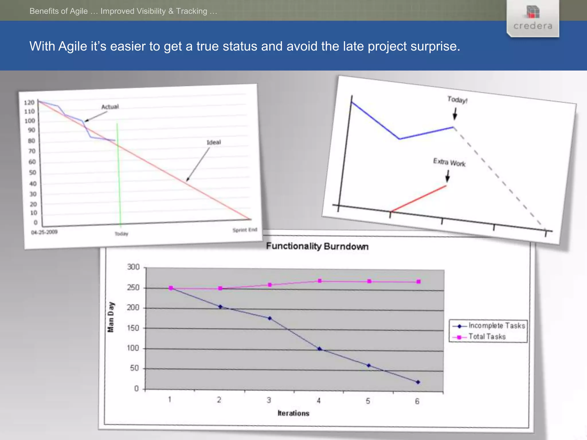 Benefits of Agile … Improved Visibility & Tracking …



With Agile it’s easier to get a true status and avoid the late project surprise.
 