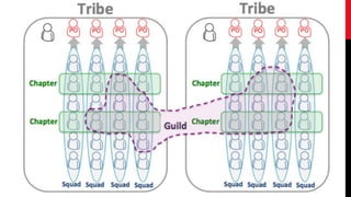 Agile company pl