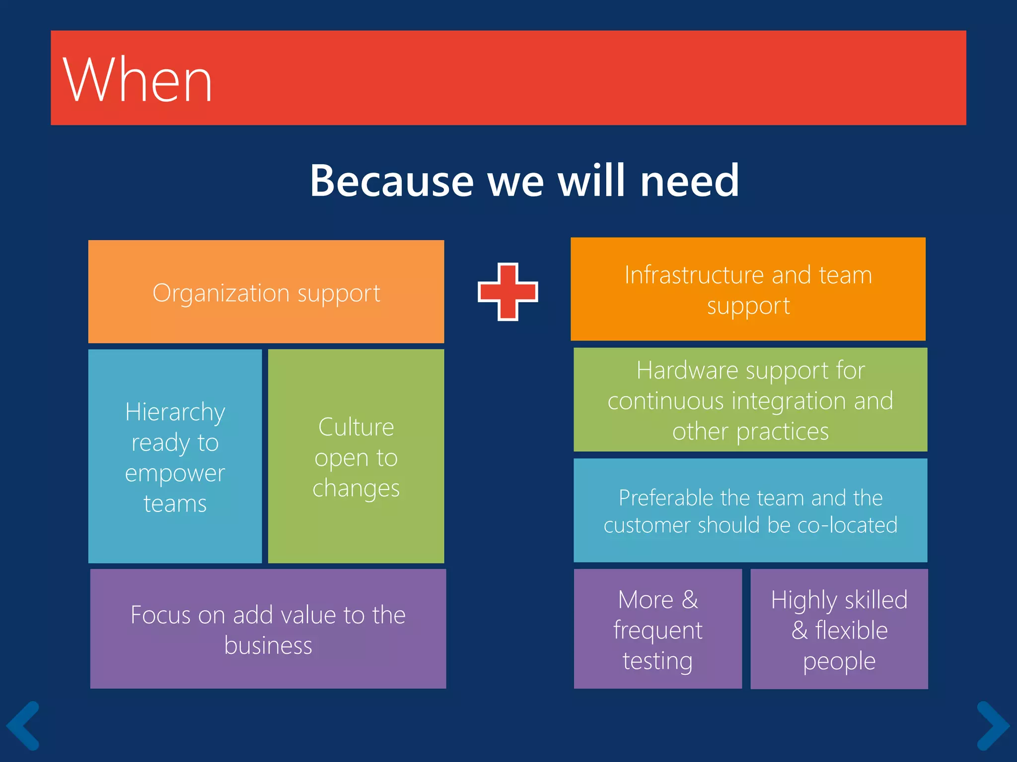 When
Because we will need
Organization support
Hierarchy
ready to
empower
teams
Culture
open to
changes
Focus on add value to the
business
Infrastructure and team
support
Preferable the team and the
customer should be co-located
Hardware support for
continuous integration and
other practices
Highly skilled
& flexible
people
More &
frequent
testing
 