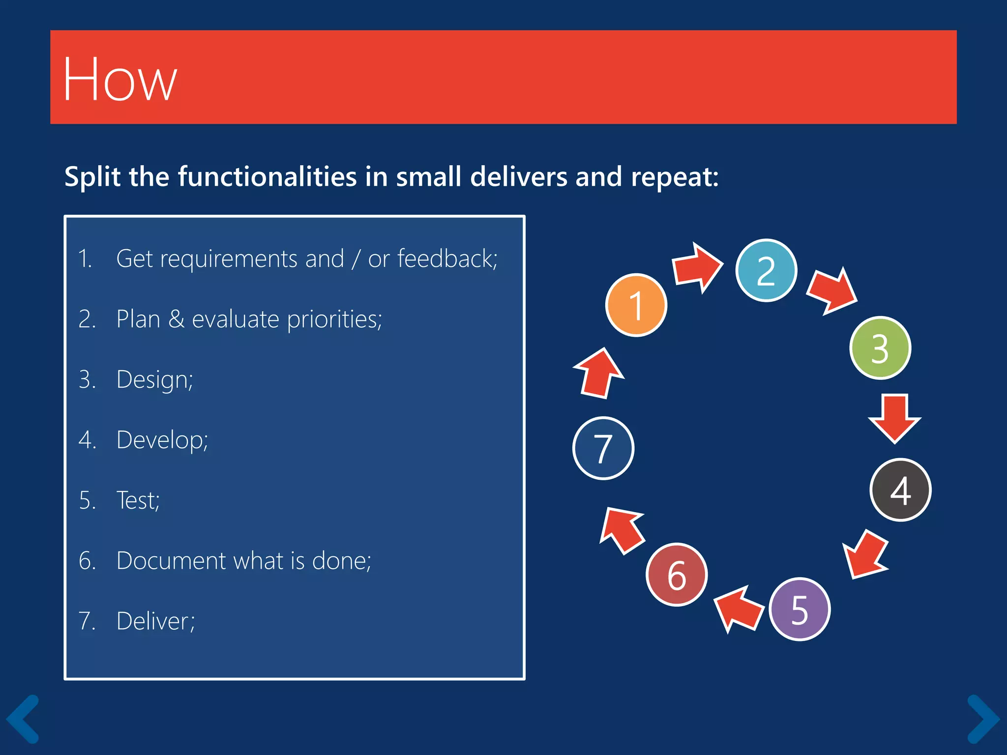 How
Starts with a kick-off meeting
1. Get requirements and / or feedback;
2. Plan & evaluate priorities;
3. Design;
4. Develop;
5. Test;
6. Document what is done;
7. Deliver;
1
2
3
4
5
6
7
Split the functionalities in small delivers and repeat:
 