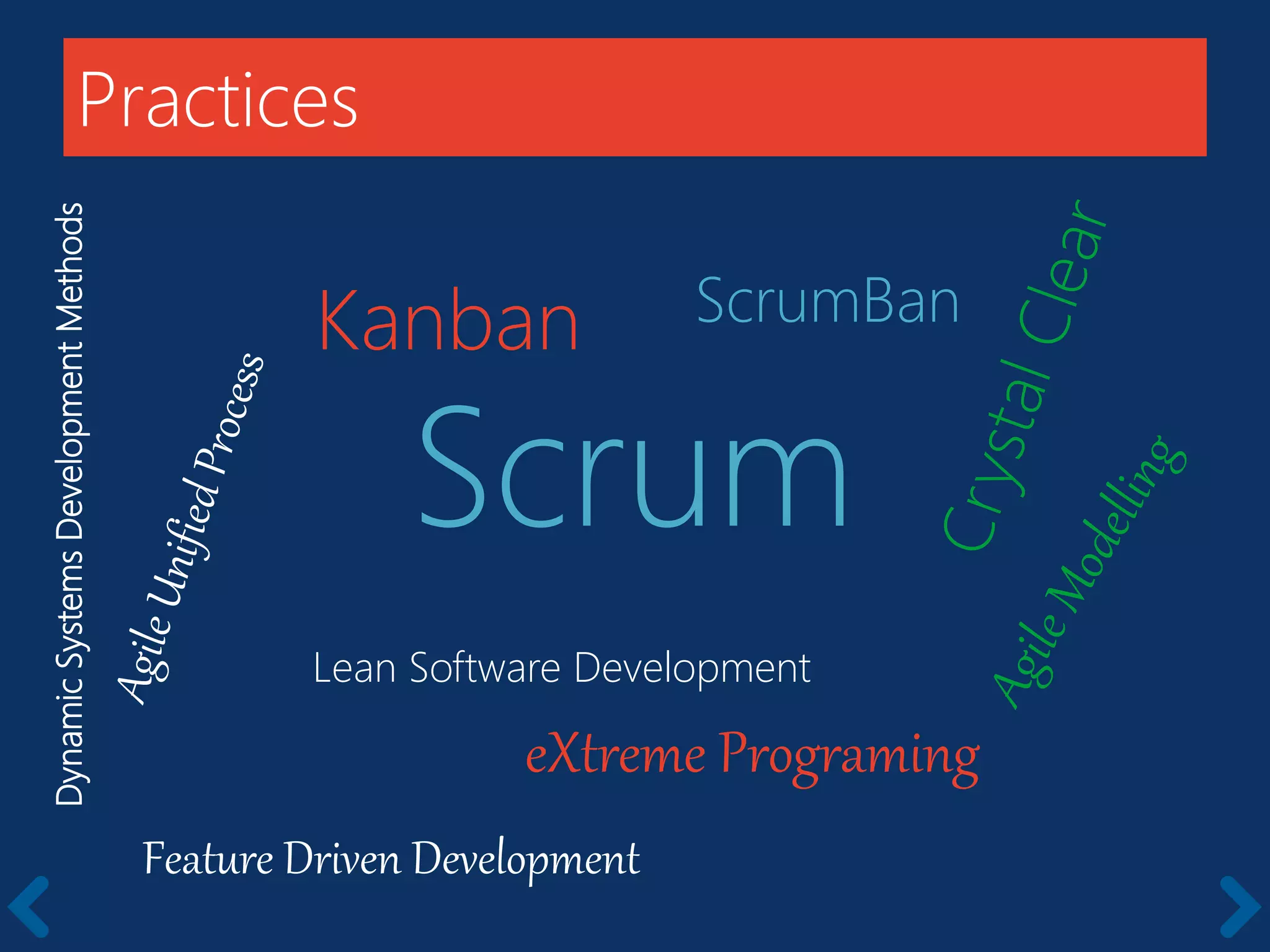 Practices
Scrum
Kanban
eXtreme Programing
ScrumBan
Lean Software Development
DynamicSystemsDevelopmentMethods
Feature Driven Development
 