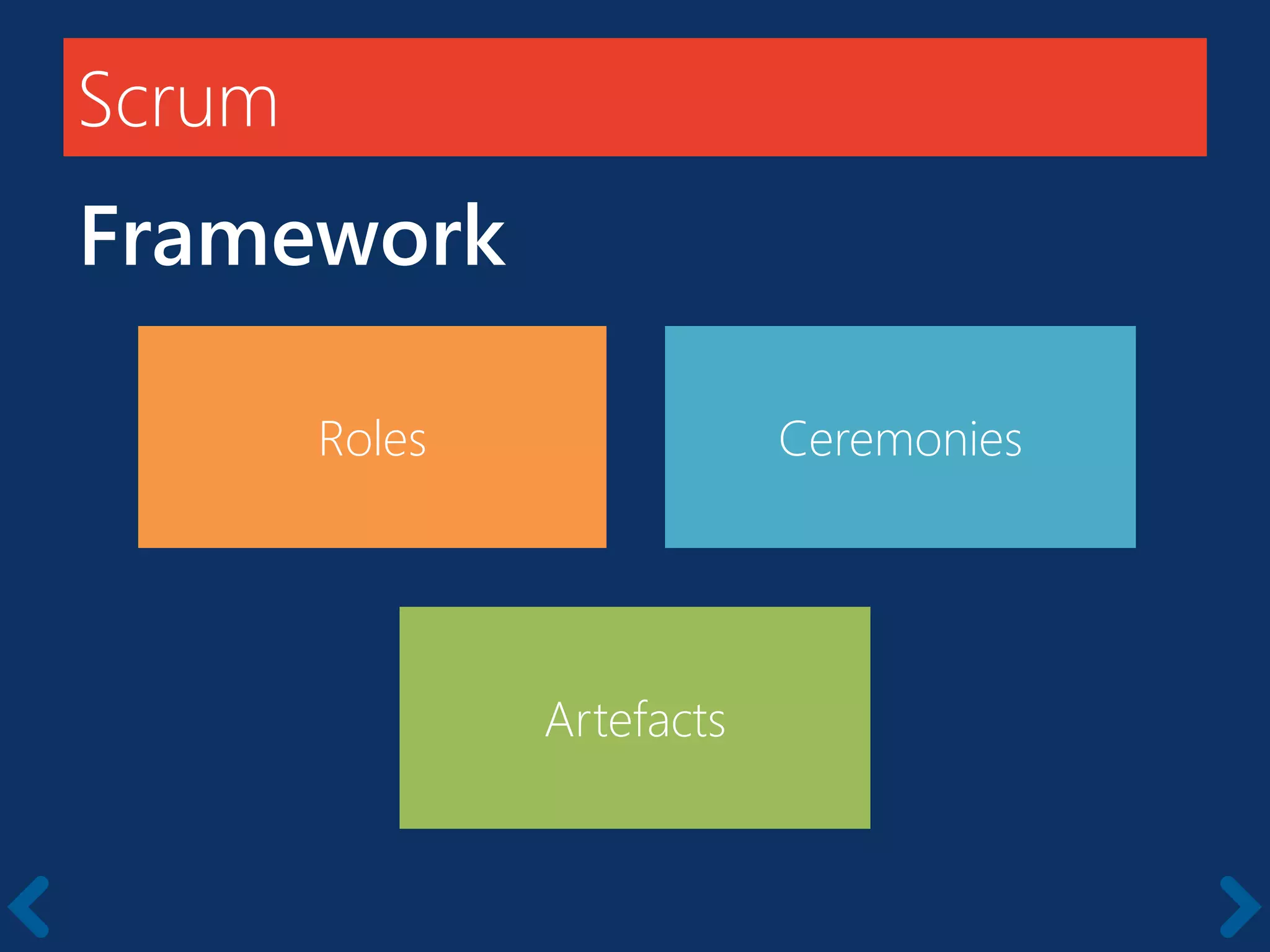 Scrum
Framework
Roles Ceremonies
Artefacts
 