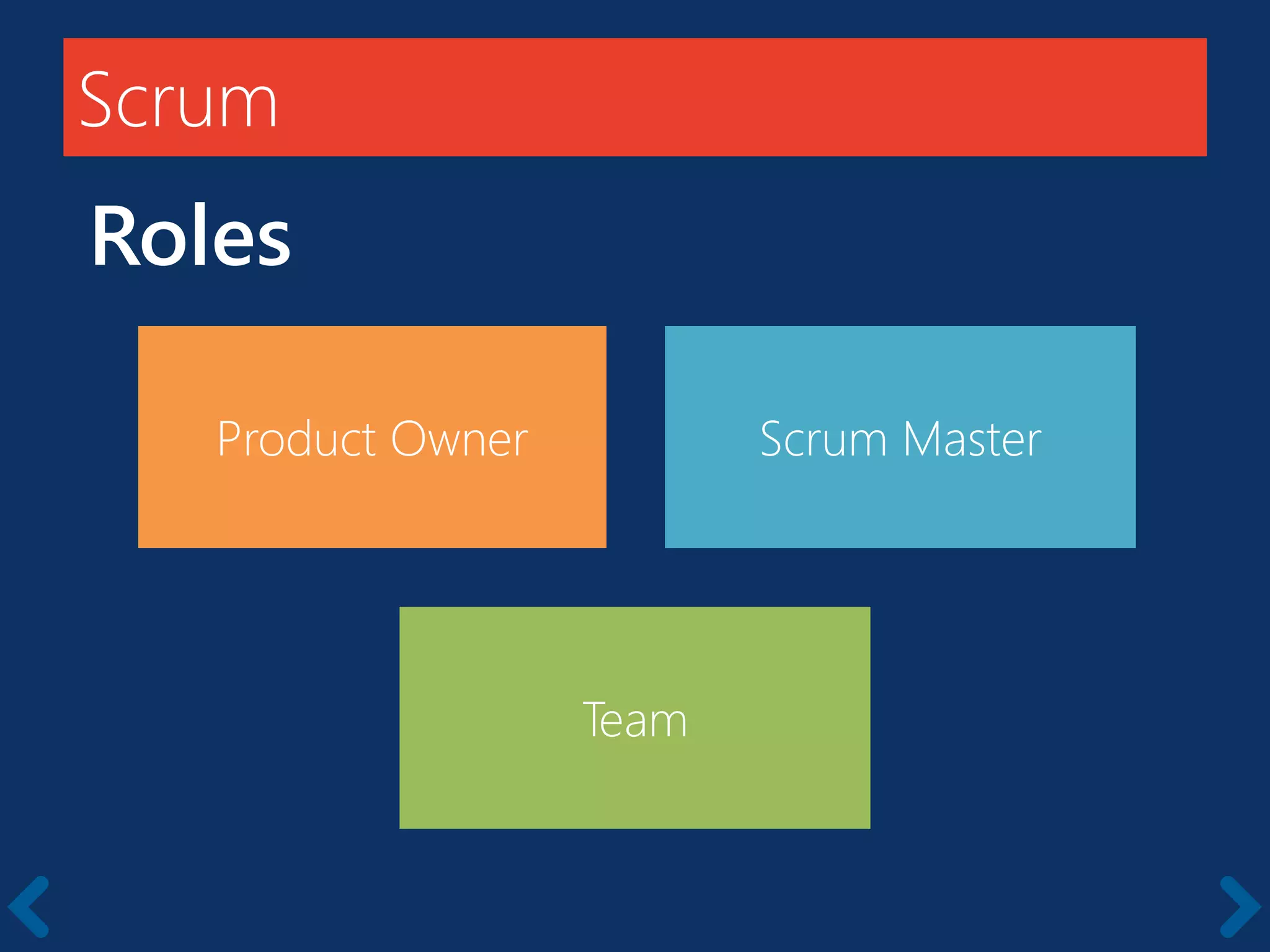 Scrum
Roles
Product Owner Scrum Master
Team
 