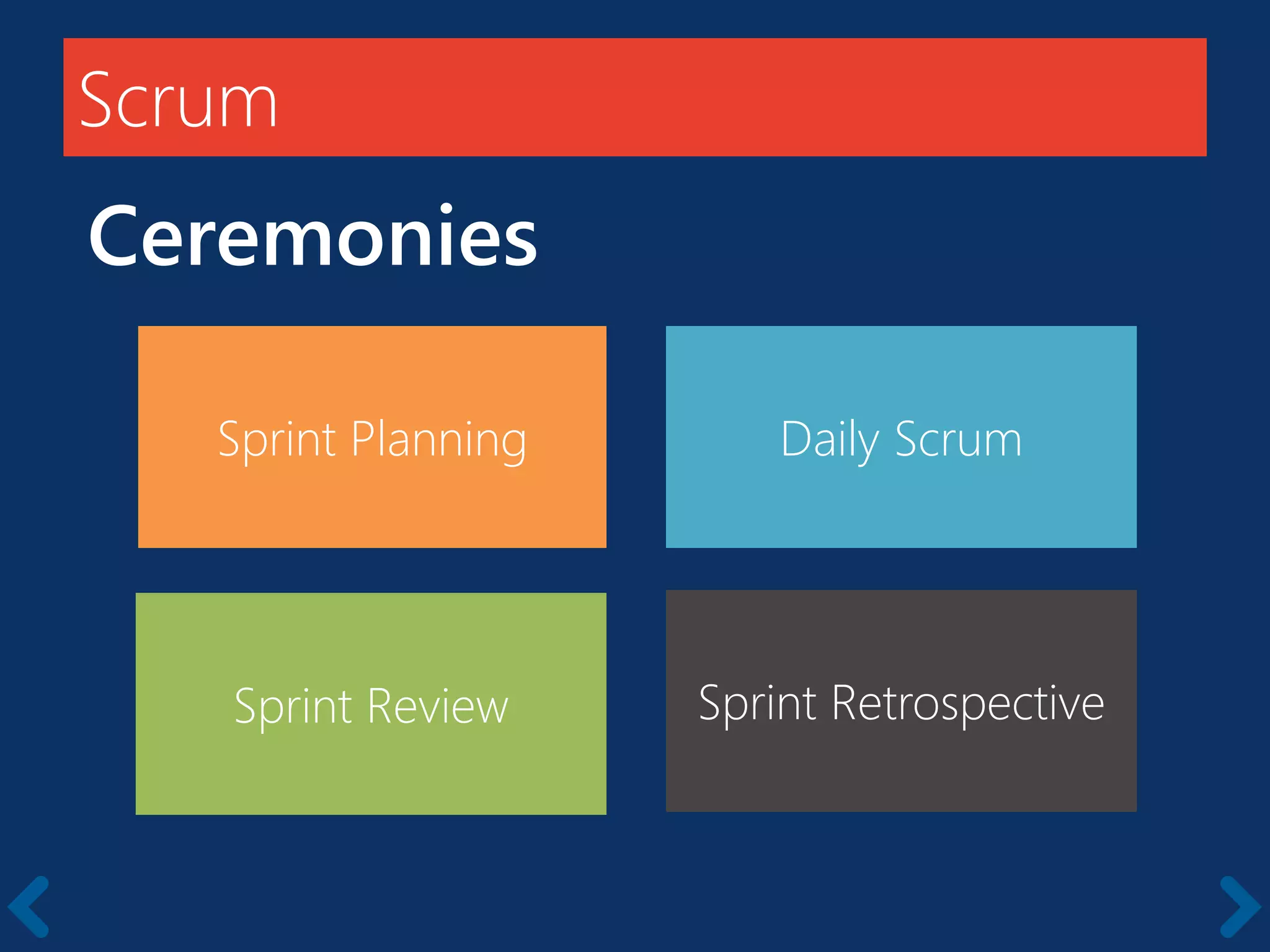 Scrum
Ceremonies
Sprint Planning
Sprint Review Sprint Retrospective
Daily Scrum
 