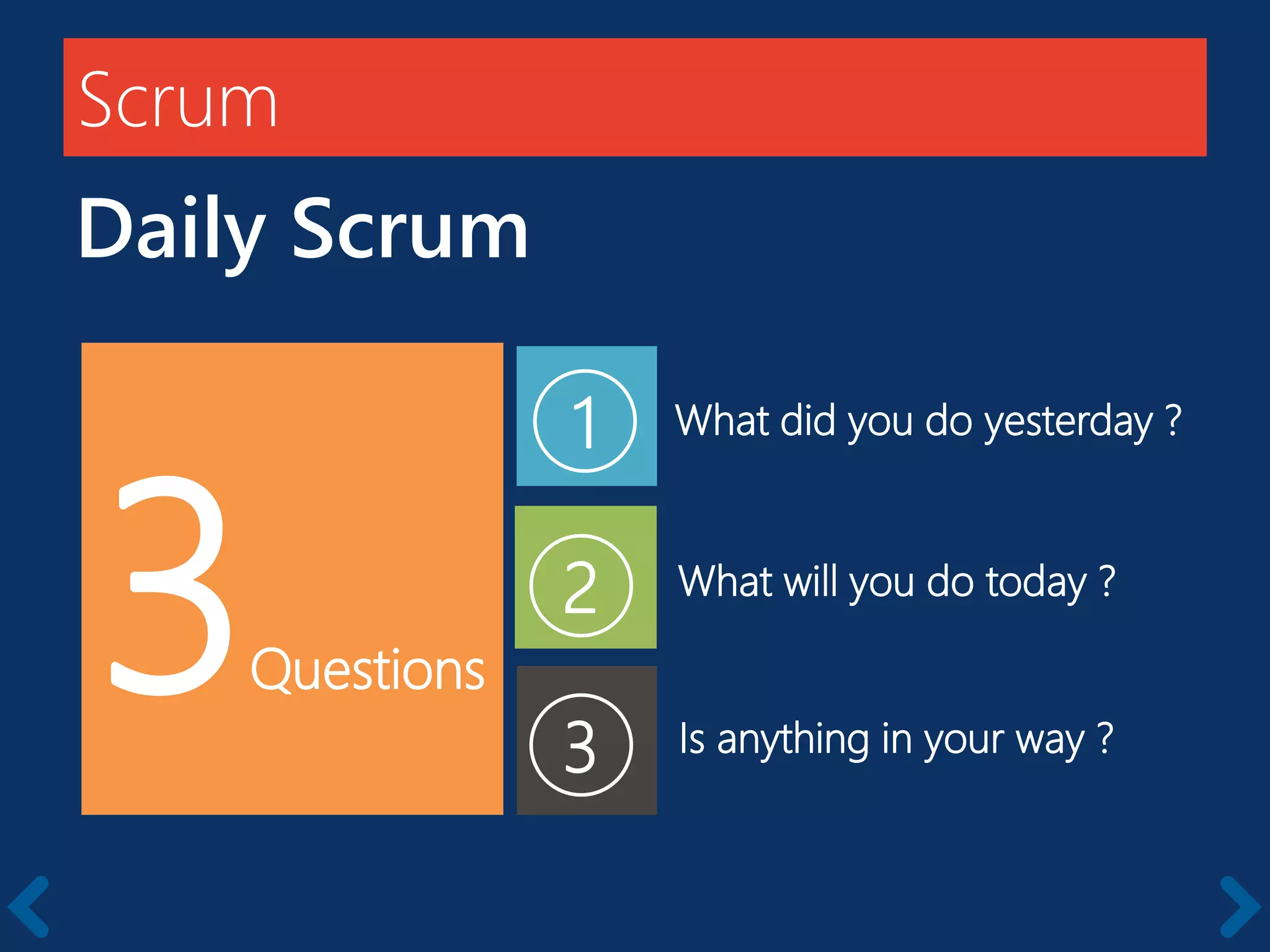 Scrum
Daily Scrum
What will you do today ?
1
2
3 Is anything in your way ?
What did you do yesterday ?
3Questions
 