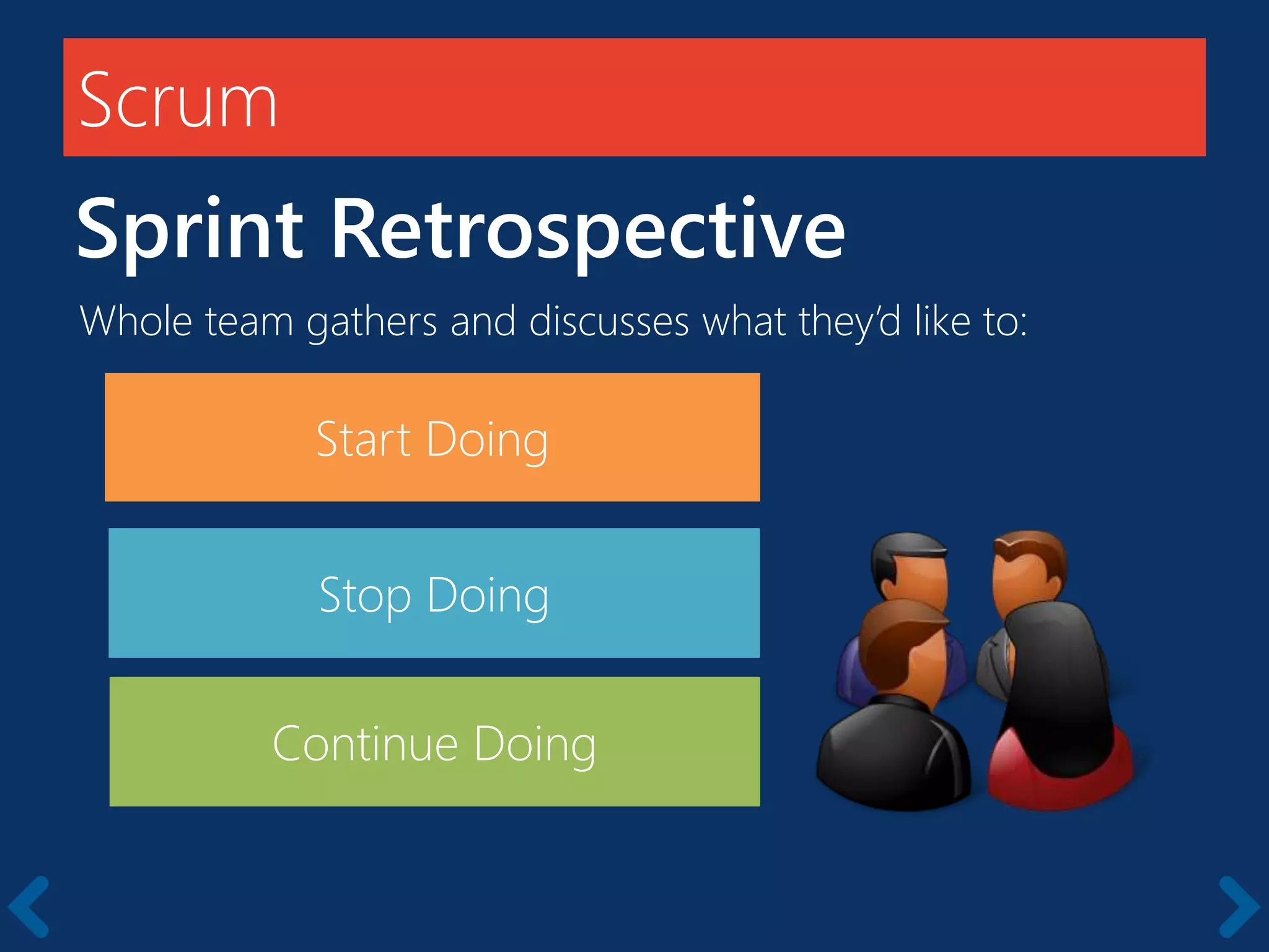 Scrum
Sprint Retrospective
Whole team gathers and discusses what they’d like to:
Start Doing
Continue Doing
Stop Doing
 