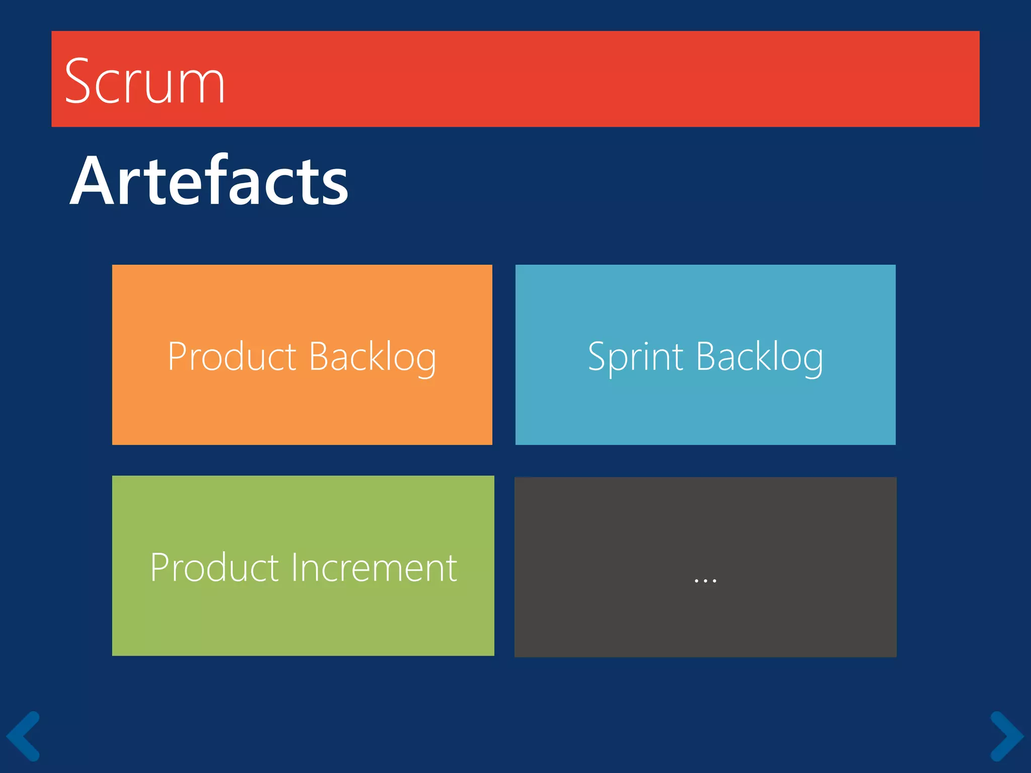 Scrum
Artefacts
Product Backlog
…Product Increment
Sprint Backlog
 
