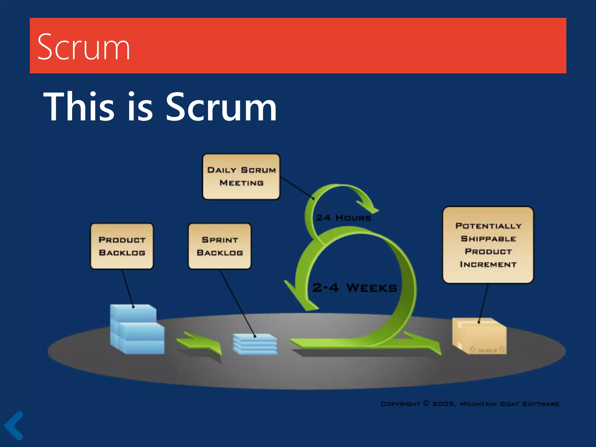 Scrum
This is Scrum
 