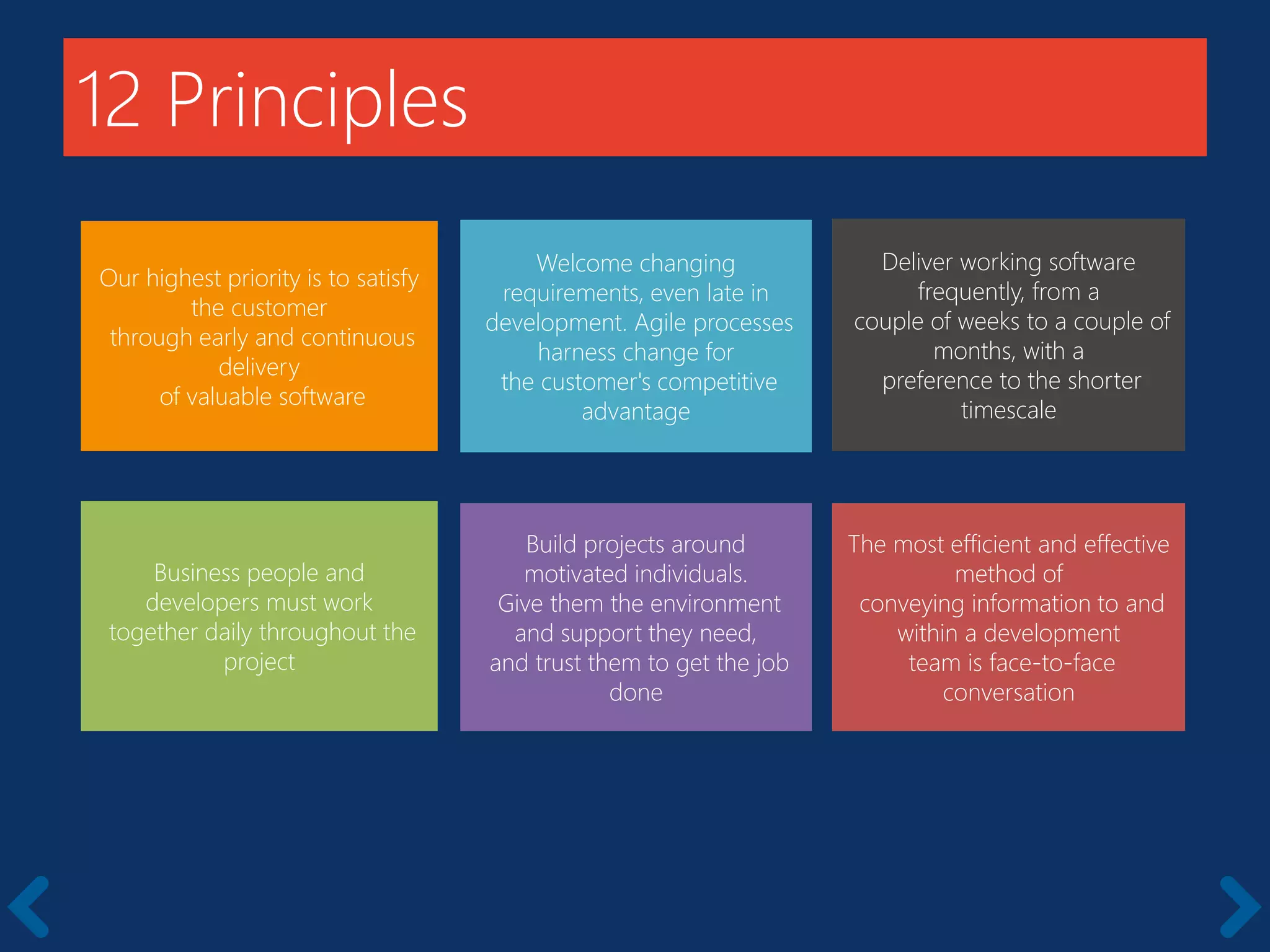 12 Principles
Our highest priority is to satisfy
the customer
through early and continuous
delivery
of valuable software
Welcome changing
requirements, even late in
development. Agile processes
harness change for
the customer's competitive
advantage
Deliver working software
frequently, from a
couple of weeks to a couple of
months, with a
preference to the shorter
timescale
Business people and
developers must work
together daily throughout the
project
Build projects around
motivated individuals.
Give them the environment
and support they need,
and trust them to get the job
done
The most efficient and effective
method of
conveying information to and
within a development
team is face-to-face
conversation
 