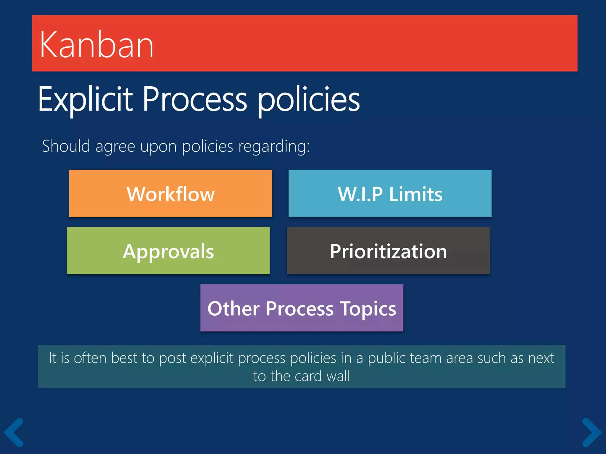 Kanban
Explicit Process policies
It is often best to post explicit process policies in a public team area such as next
to the card wall
Workflow
Should agree upon policies regarding:
W.I.P Limits
Approvals Prioritization
Other Process Topics
 