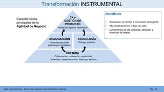 Pág. 23Agile con consciencia – Cómo crear negocios más sostenibles y resilientes
Transformación INSTRUMENTAL
CX y
GESTIÓN ...