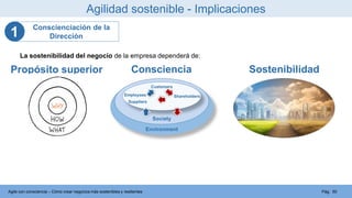 Pág. 50Agile con consciencia – Cómo crear negocios más sostenibles y resilientes
Propósito superior Consciencia Sostenibil...