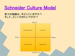 Schneider Culture Model
我々の組織は、今どこにいますか？
そして、どこへ行きたいですか？
 