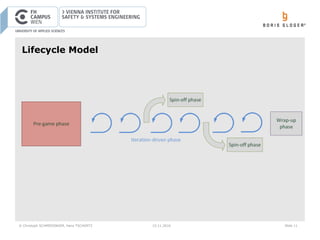© Christoph SCHMIEDINGER, Hans TSCHÜRTZ 15.11.2016 Slide 11
Lifecycle Model
 