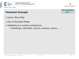© Christoph SCHMIEDINGER, Hans TSCHÜRTZ 15.11.2016 Slide 17
Technical Concept
> Input: Story Map
> Use of the Shell Model
> Modelling of a system architecture
> Interfaces, controller, drivers, sensors, actors, …
Pre-Game Phase
Step 2
 