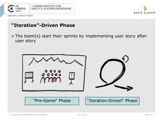 © Christoph SCHMIEDINGER, Hans TSCHÜRTZ 15.11.2016 Slide 24
“Iteration”-Driven Phase
> The team(s) start their sprints by implementing user story after
user story
“Pre-Game“ Phase “Iteration-Driven“ Phase
 