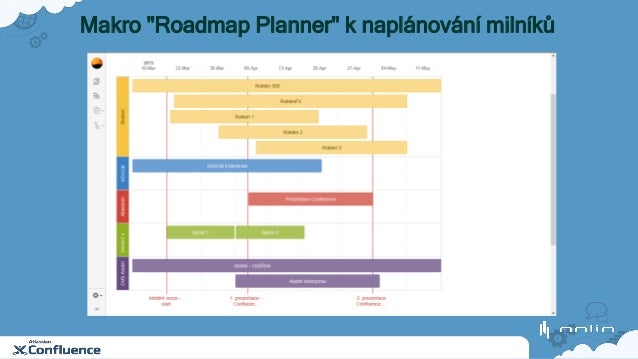 roadmap planner confluence size roadmap planner confluence size