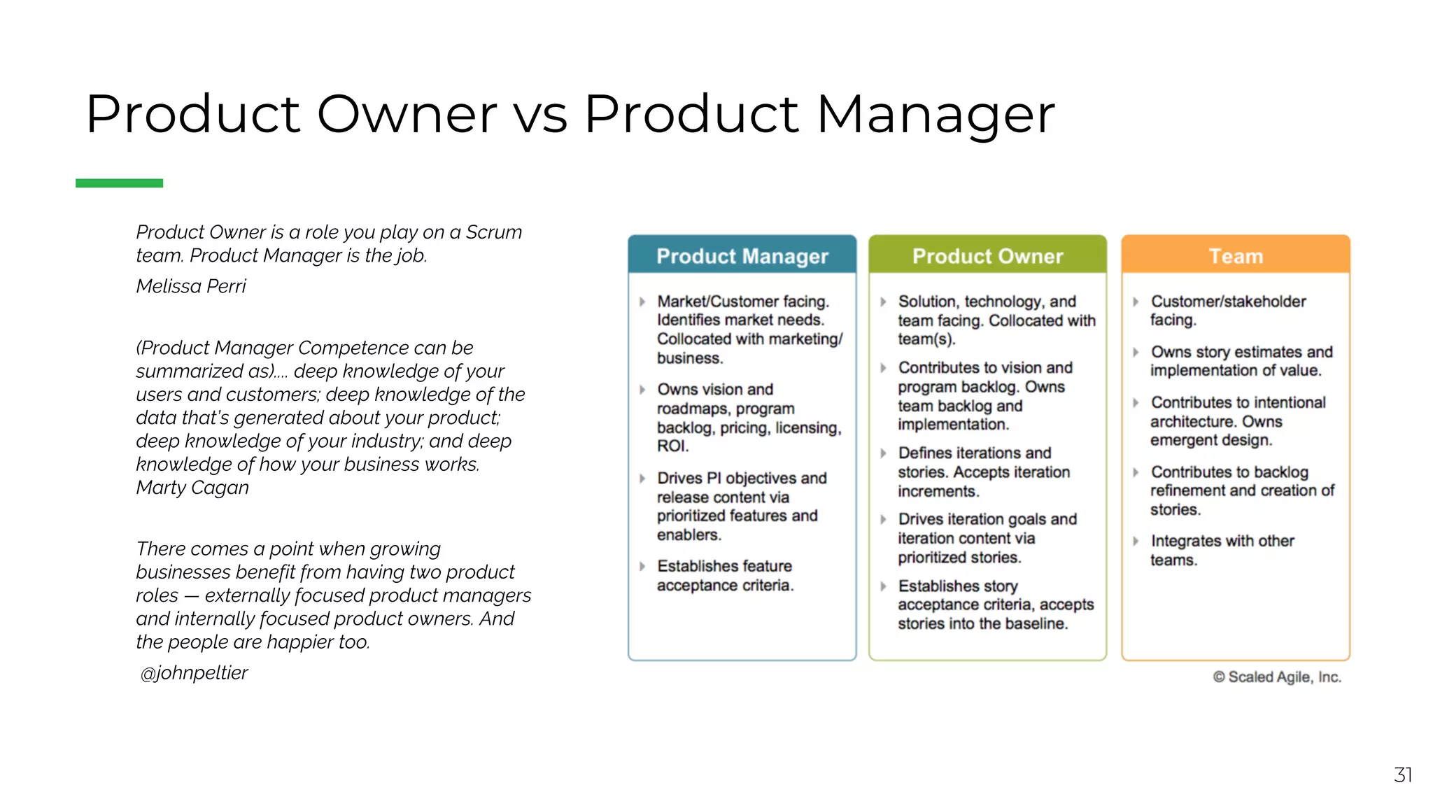 31
Product Owner vs Product Manager
Product Owner is a role you play on a Scrum
team. Product Manager is the job.
Melissa Perri
(Product Manager Competence can be
summarized as).... deep knowledge of your
users and customers; deep knowledge of the
data that’s generated about your product;
deep knowledge of your industry; and deep
knowledge of how your business works.
Marty Cagan
There comes a point when growing
businesses benefit from having two product
roles — externally focused product managers
and internally focused product owners. And
the people are happier too.
@johnpeltier
 