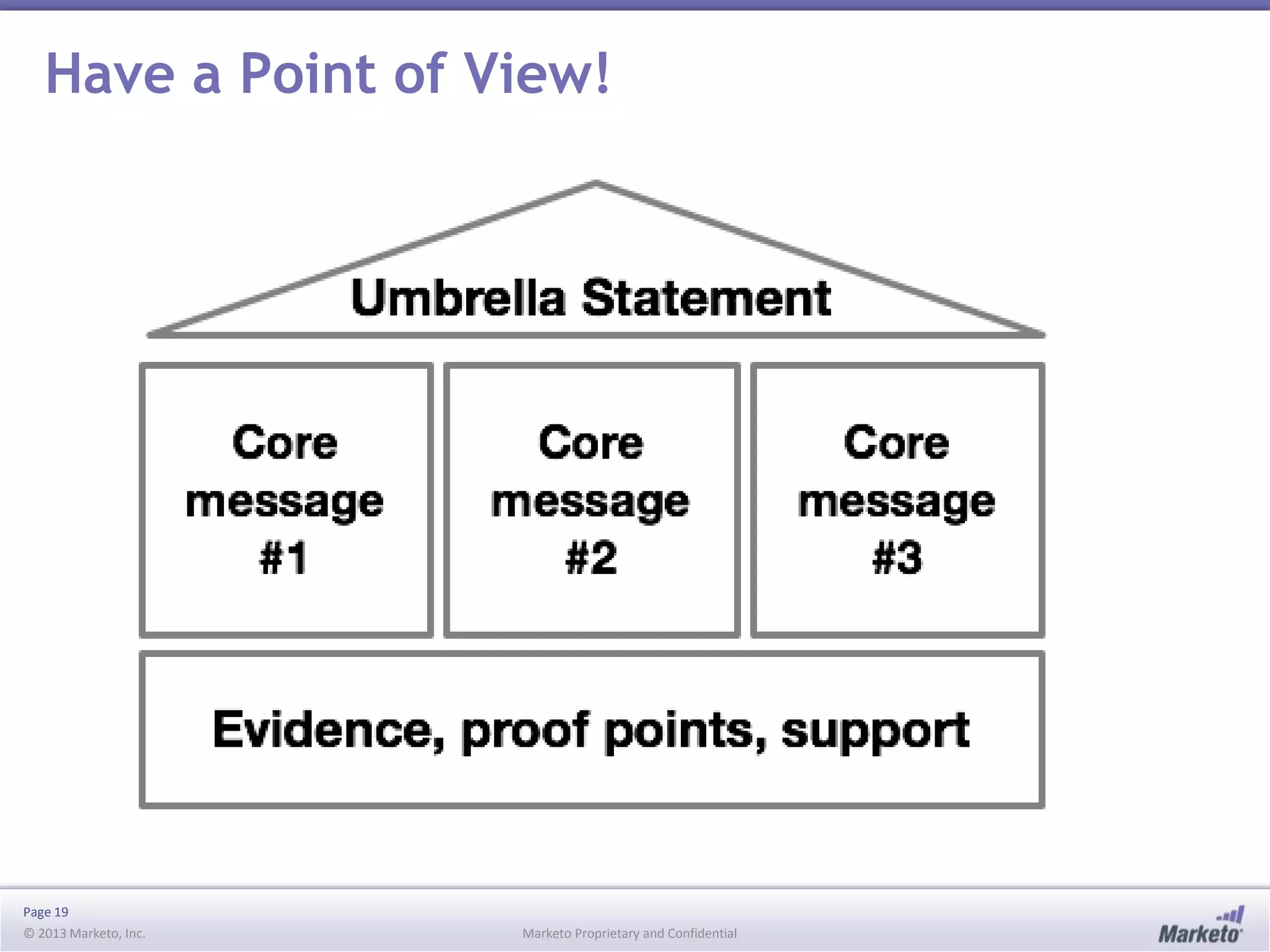 Page 19
© 2013 Marketo, Inc. Marketo Proprietary and Confidential
Have a Point of View!
 