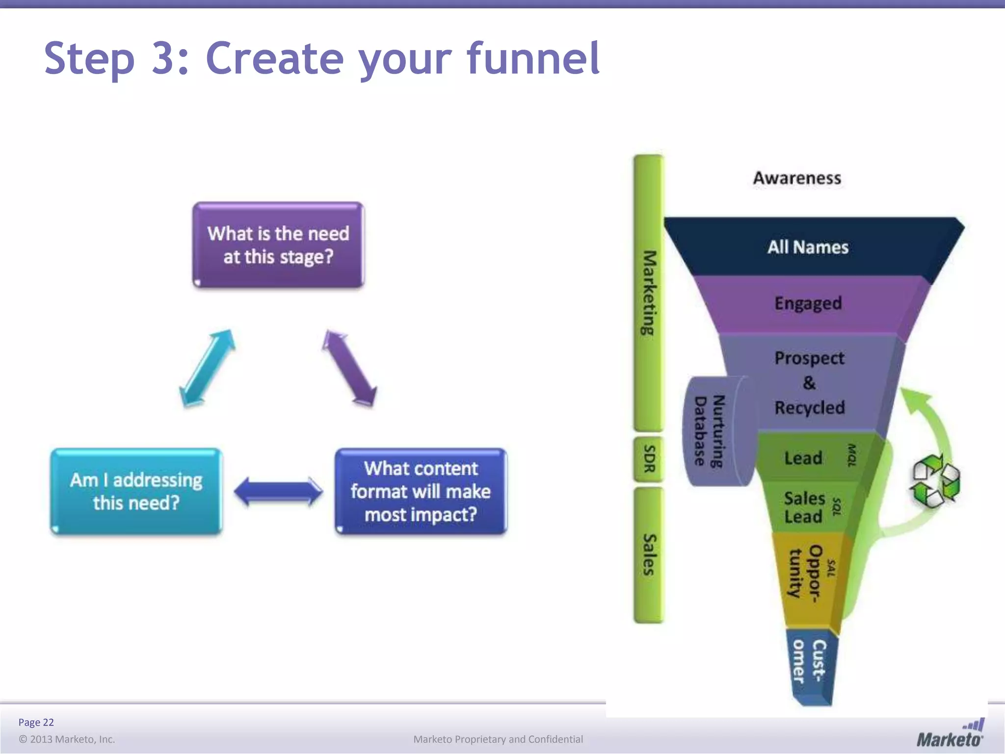 Page 22
© 2013 Marketo, Inc. Marketo Proprietary and Confidential
Step 3: Create your funnel
 