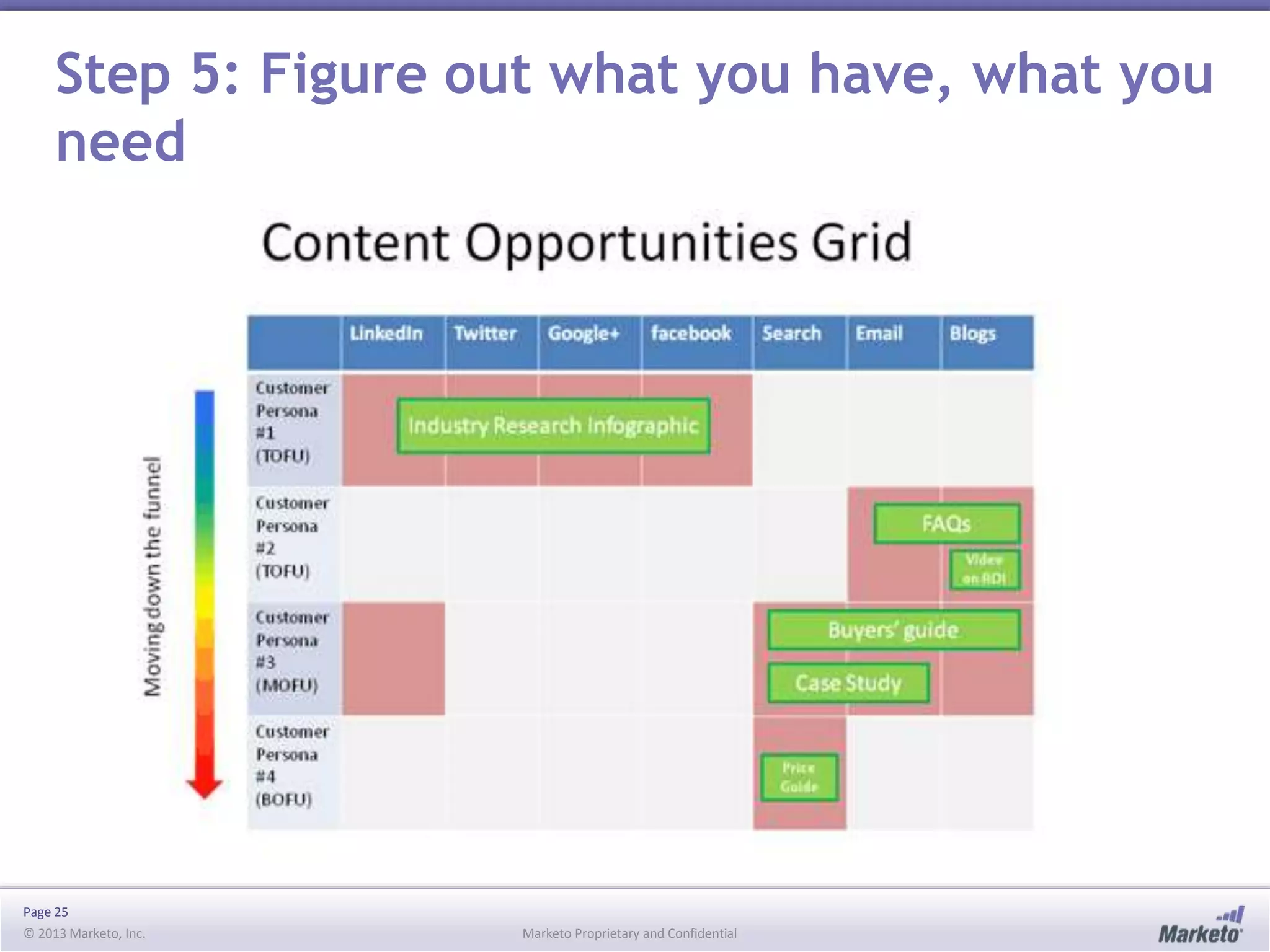Page 25
© 2013 Marketo, Inc. Marketo Proprietary and Confidential
Step 5: Figure out what you have, what you
need
 