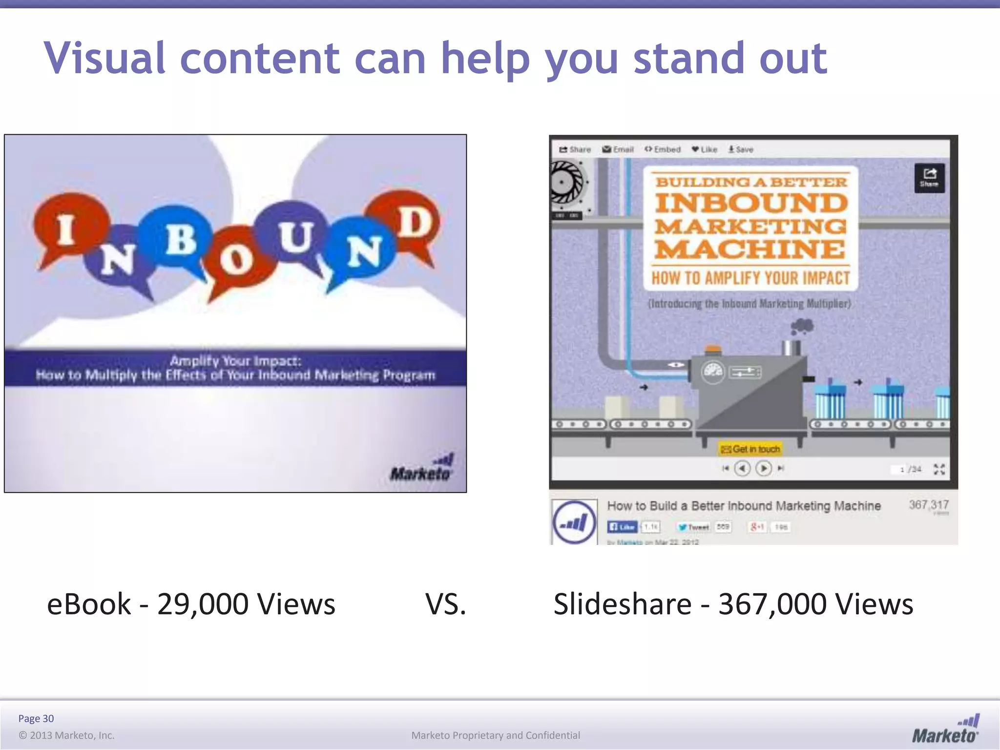 Page 30
© 2013 Marketo, Inc. Marketo Proprietary and Confidential
Visual content can help you stand out
VS.eBook - 29,000 Views Slideshare - 367,000 Views
 