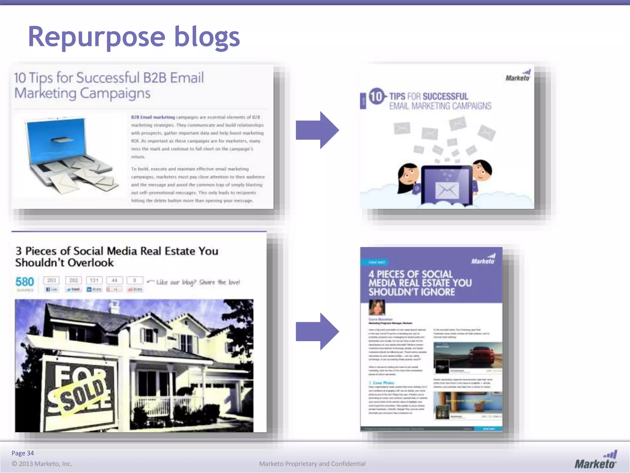 Page 34
© 2013 Marketo, Inc. Marketo Proprietary and Confidential
Repurpose blogs
 