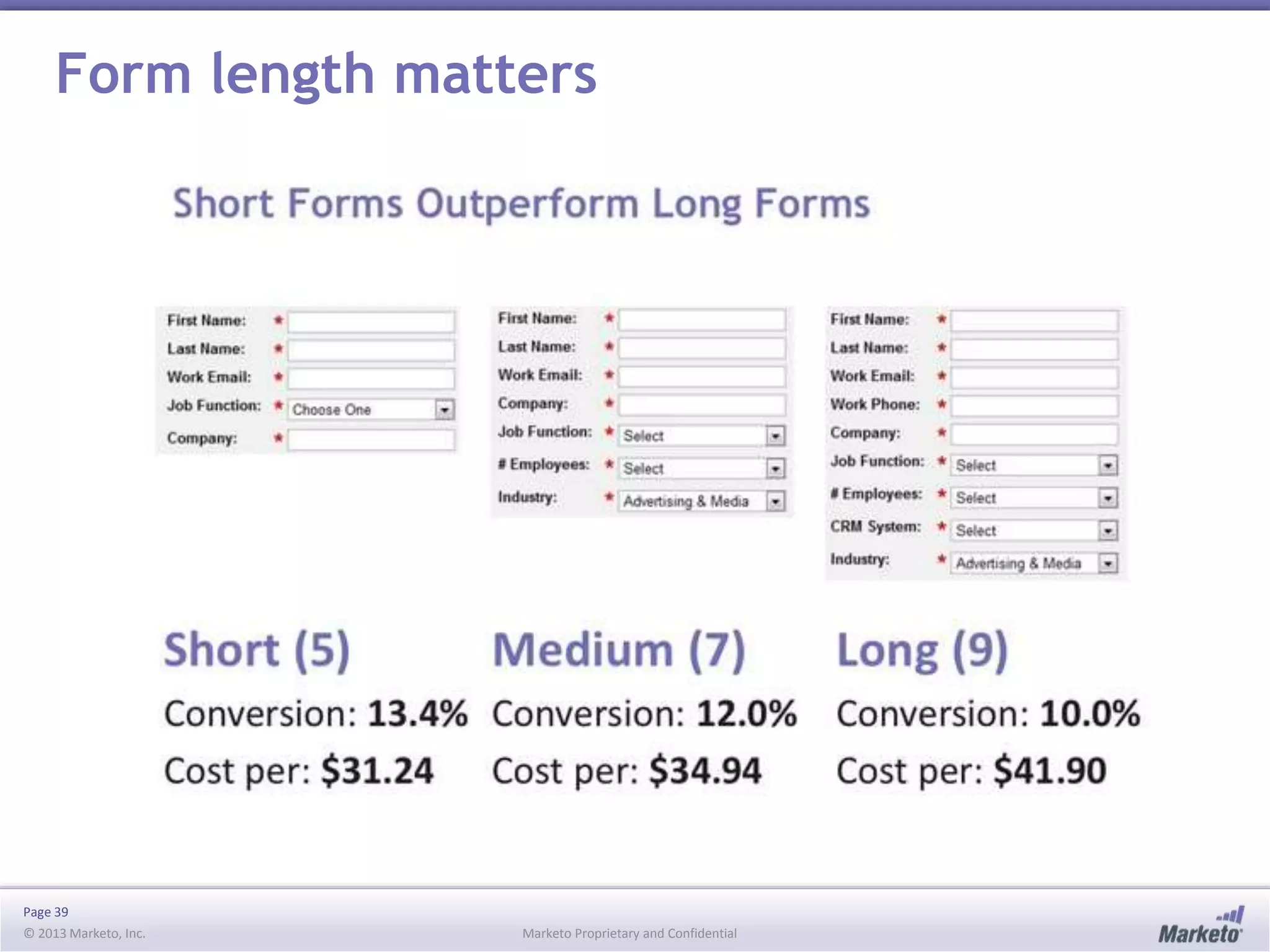 Page 39
© 2013 Marketo, Inc. Marketo Proprietary and Confidential
Form length matters
 