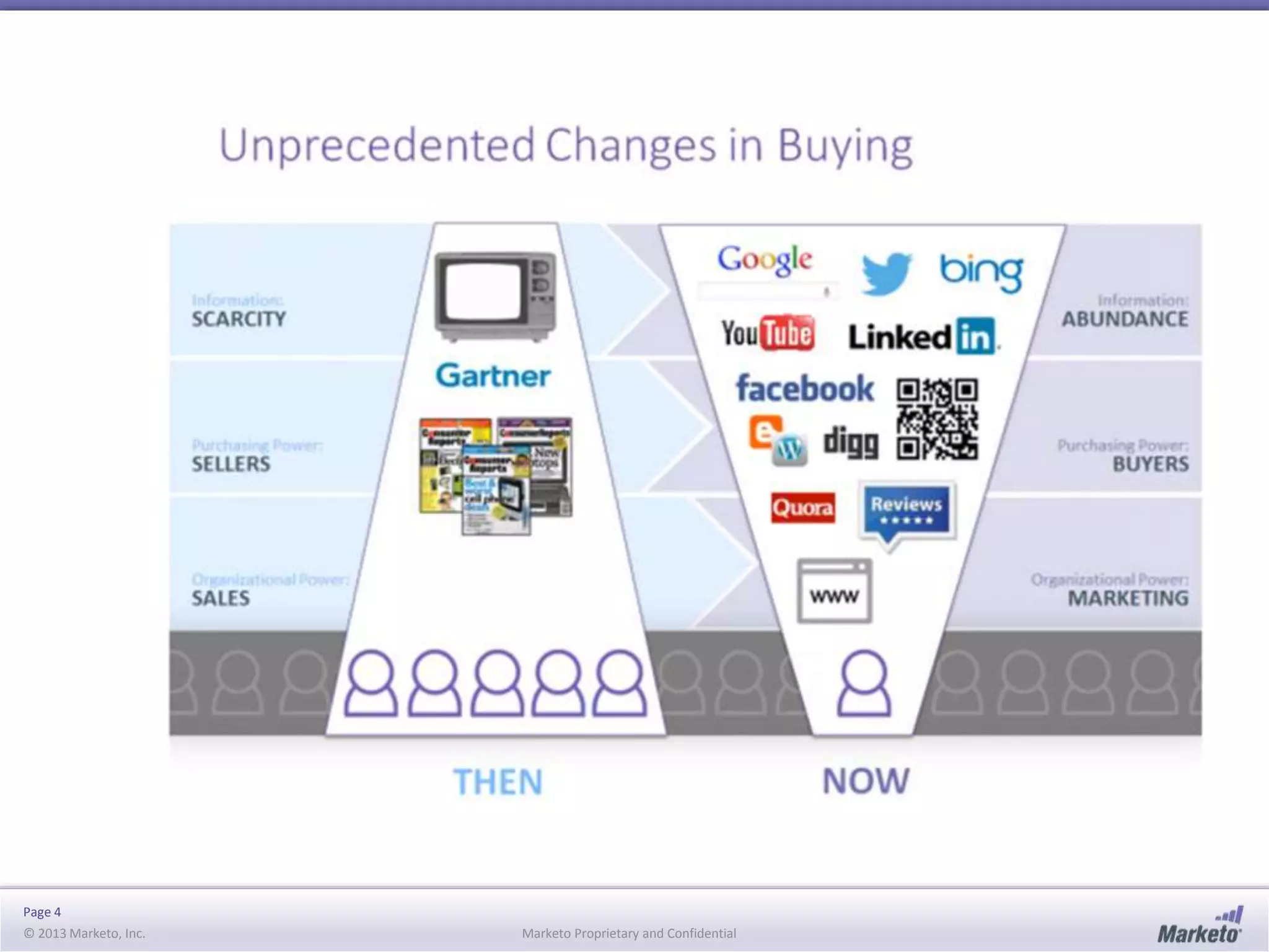 Page 4
© 2013 Marketo, Inc. Marketo Proprietary and Confidential
 