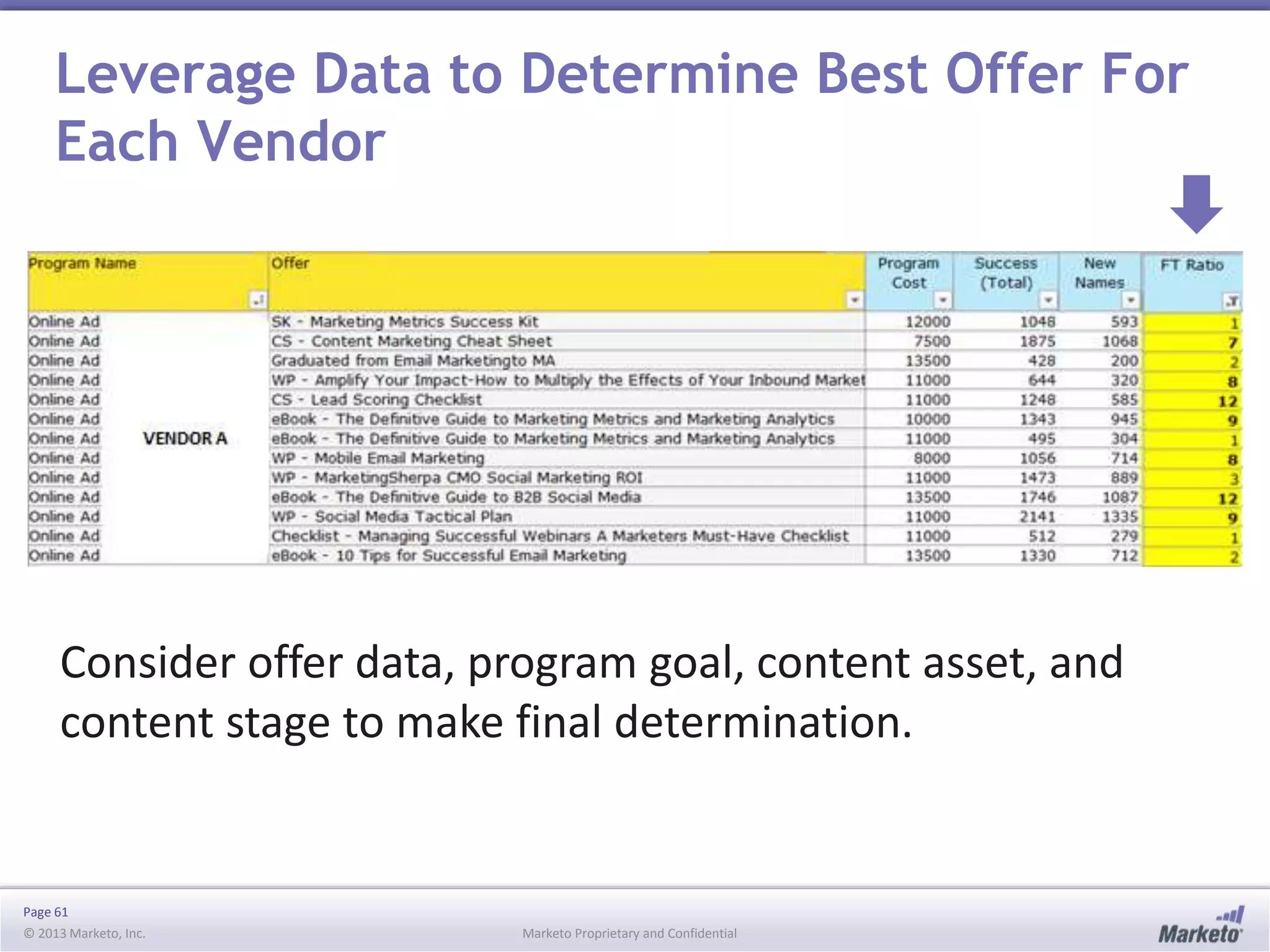 Page 61
© 2013 Marketo, Inc. Marketo Proprietary and Confidential
Leverage Data to Determine Best Offer For
Each Vendor
Consider offer data, program goal, content asset, and
content stage to make final determination.
 