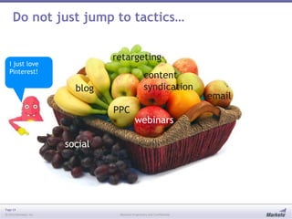 Page 14
© 2013 Marketo, Inc. Marketo Proprietary and Confidential
Do not just jump to tactics…
PPC
blog
webinars
content
syndication
I just love
Pinterest!
email
retargeting
social
 