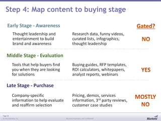Page 23
© 2013 Marketo, Inc. Marketo Proprietary and Confidential
Research data, funny videos,
curated lists, infographics,
thought leadership
Step 4: Map content to buying stage
Thought leadership and
entertainment to build
brand and awareness
Tools that help buyers find
you when they are looking
for solutions
Company-specific
information to help evaluate
and reaffirm selection
Buying guides, RFP templates,
ROI calculators, whitepapers,
analyst reports, webinars
Pricing, demos, services
information, 3rd party reviews,
customer case studies
Early Stage - Awareness
Middle Stage - Evaluation
Late Stage - Purchase
 