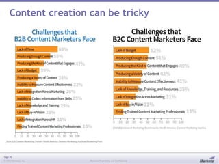 Page 26
© 2013 Marketo, Inc. Marketo Proprietary and Confidential
Content creation can be tricky
 