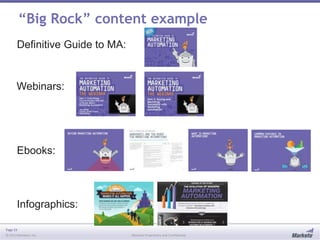 Page 33
© 2013 Marketo, Inc. Marketo Proprietary and Confidential
“Big Rock” content example
Definitive Guide to MA:
Webinars:
Ebooks:
Infographics:
 