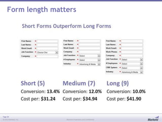 Page 39
© 2013 Marketo, Inc. Marketo Proprietary and Confidential
Form length matters
 