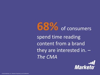 © 2013 Marketo, Inc. Marketo Proprietary and Confidential
68% of consumers
spend time reading
content from a brand
they are interested in. –
The CMA
 