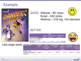 Page 60
© 2013 Marketo, Inc. Marketo Proprietary and Confidential
Example
Website - 6K views
Email – 642 clicks
Webinar – 318 reg, 104 attended
GOOD
BETTER
Late stage asset
 
