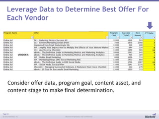 Page 61
© 2013 Marketo, Inc. Marketo Proprietary and Confidential
Leverage Data to Determine Best Offer For
Each Vendor
Consider offer data, program goal, content asset, and
content stage to make final determination.
 