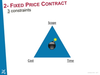 Ambition 2015 - 2017
Scope
TimeCost
 