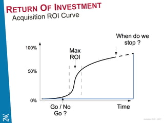 Ambition 2015 - 2017
 