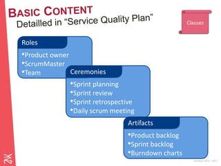 Ambition 2015 - 2017
•Product owner
•ScrumMaster
•Team
Roles
•Sprint planning
•Sprint review
•Sprint retrospective
•Daily scrum meeting
Ceremonies
•Product backlog
•Sprint backlog
•Burndown charts
Artifacts
Clauses
 