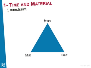 Ambition 2015 - 2017
Scope
TimeCost
 