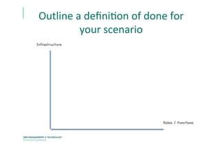 Outline	
  a	
  deﬁniEon	
  of	
  done	
  for	
  
your	
  scenario	
  
Roles / Functions	
  
Infrastructure	
  
 