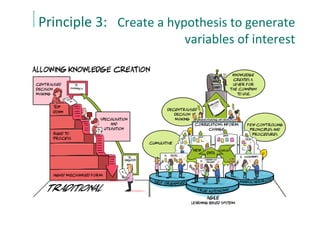 Principle	
  3:	
  	
  	
  Create	
  a	
  hypothesis	
  to	
  generate	
  
variables	
  of	
  interest	
  
 