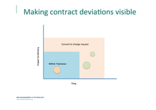 Making	
  contract	
  deviaEons	
  visible	
  
!
 